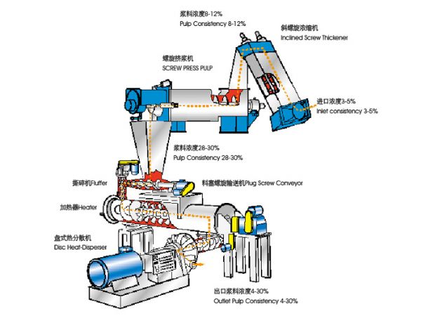 DISC HEAT-DISPERSING SYSTEM