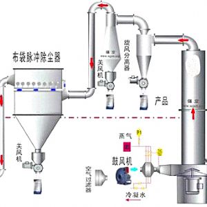 Vibration fluidized bed