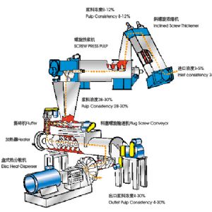 DISC HEAT-DISPERSING SYSTEM